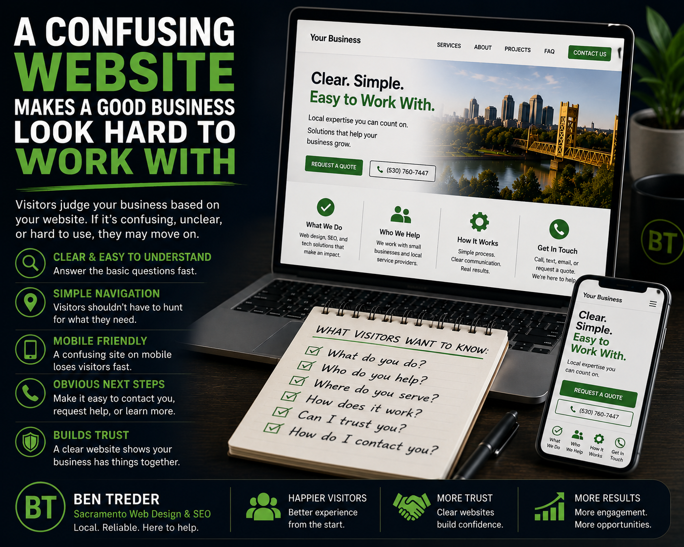 A Confusing Website Makes a Good Business Look Hard to Work With featured image