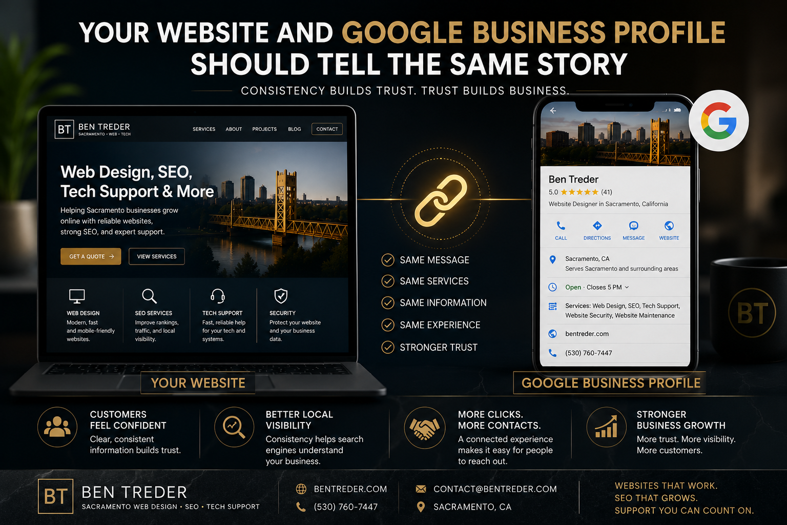 Your Website and Google Business Profile Should Tell the Same Story featured image