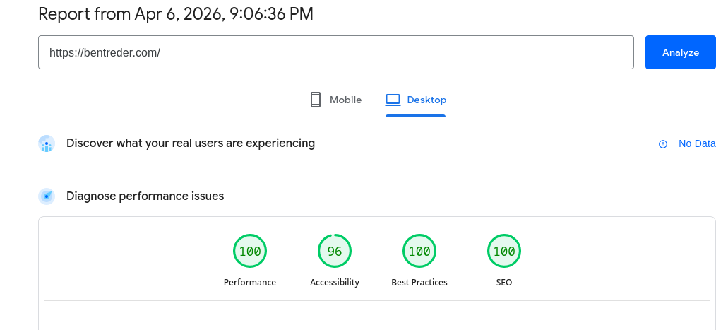 Lighthouse report for BenTreder.com showing 100 performance, 96 accessibility, 100 best practices, and 100 SEO