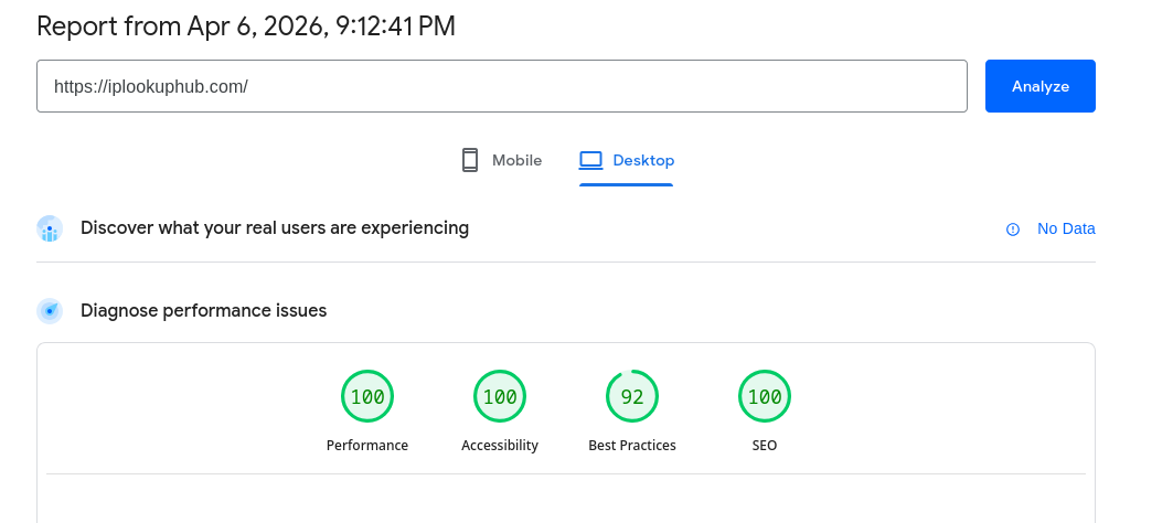 Lighthouse report for IPLookupHub.com showing performance, accessibility, best practices, and SEO scores.